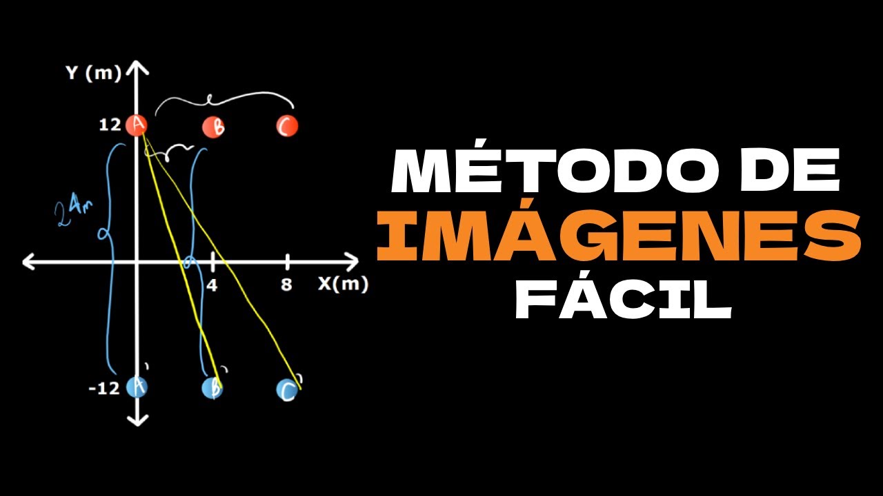 Método de Imágenes en Líneas de Transmisión: Matriz de Capacitancias Paso a Paso