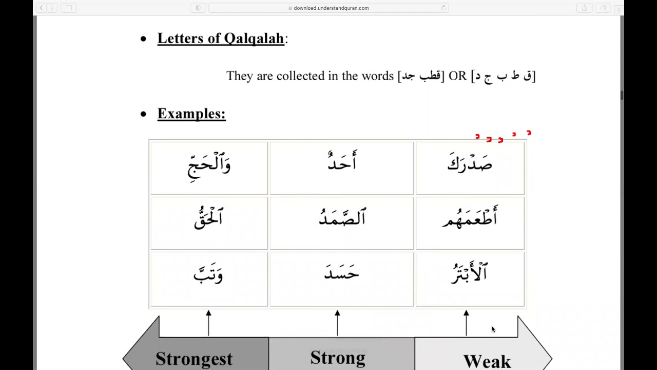 Level 2: Al-Qalqalah and it's levels