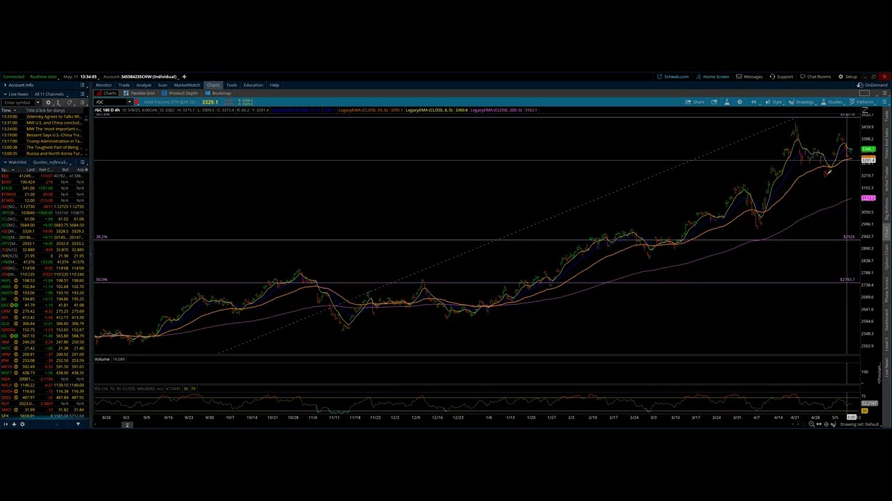 Gold, Silver & Platinum / Elliott Wave Weekly Update 5/11/2025 by Michael Filighera