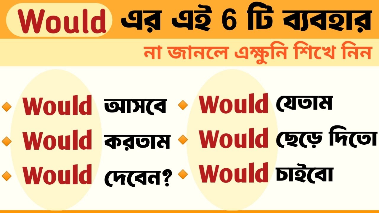 6 Uses of Would in English with Examples | Most Important Use of Would | Modal Auxiliary Verb