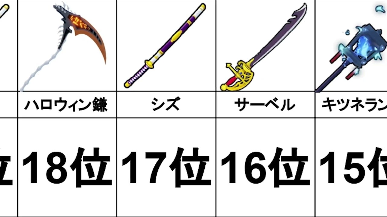 【最新版】ブロフル最強の剣ランキング