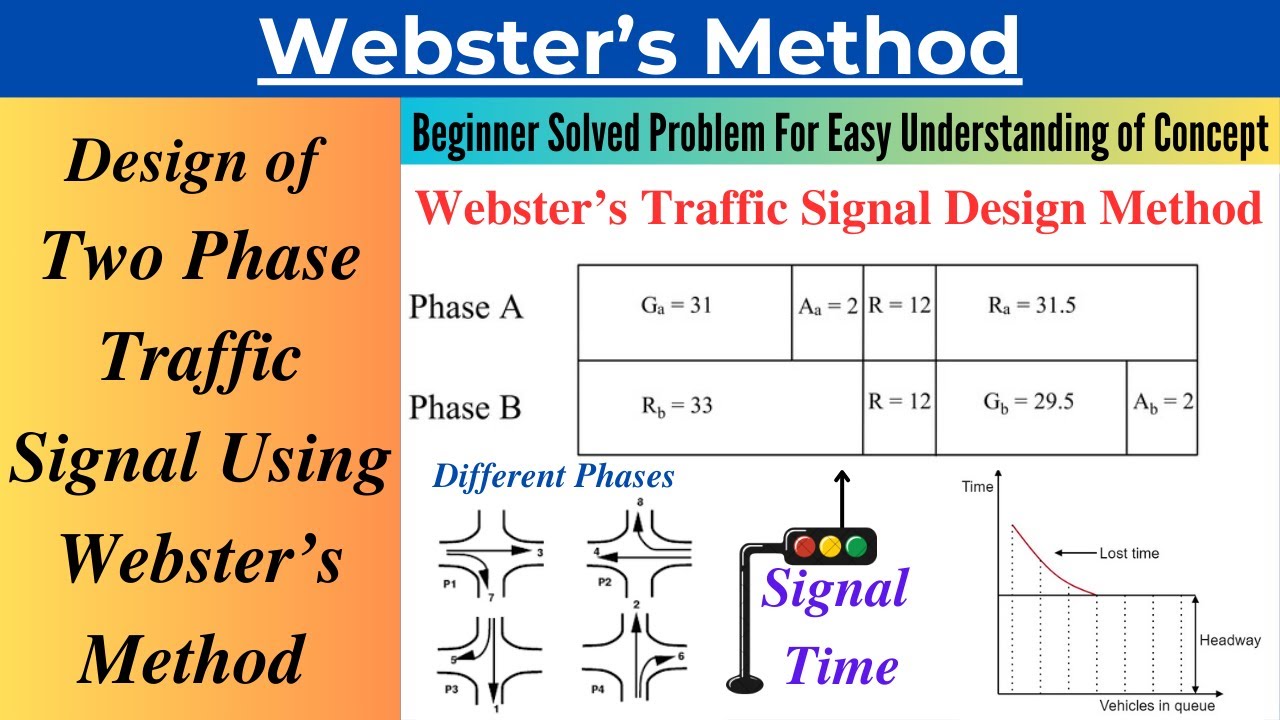 Design of Two Phase Traffic Signal Using Webster's Traffic Signal Design Method| Solved Problem