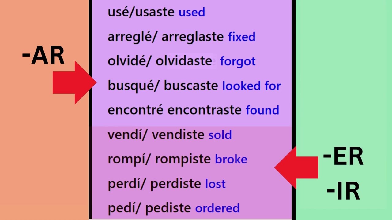 Learn Accelerated Spanish With This  Massive Short Cut to Fluent Spanish