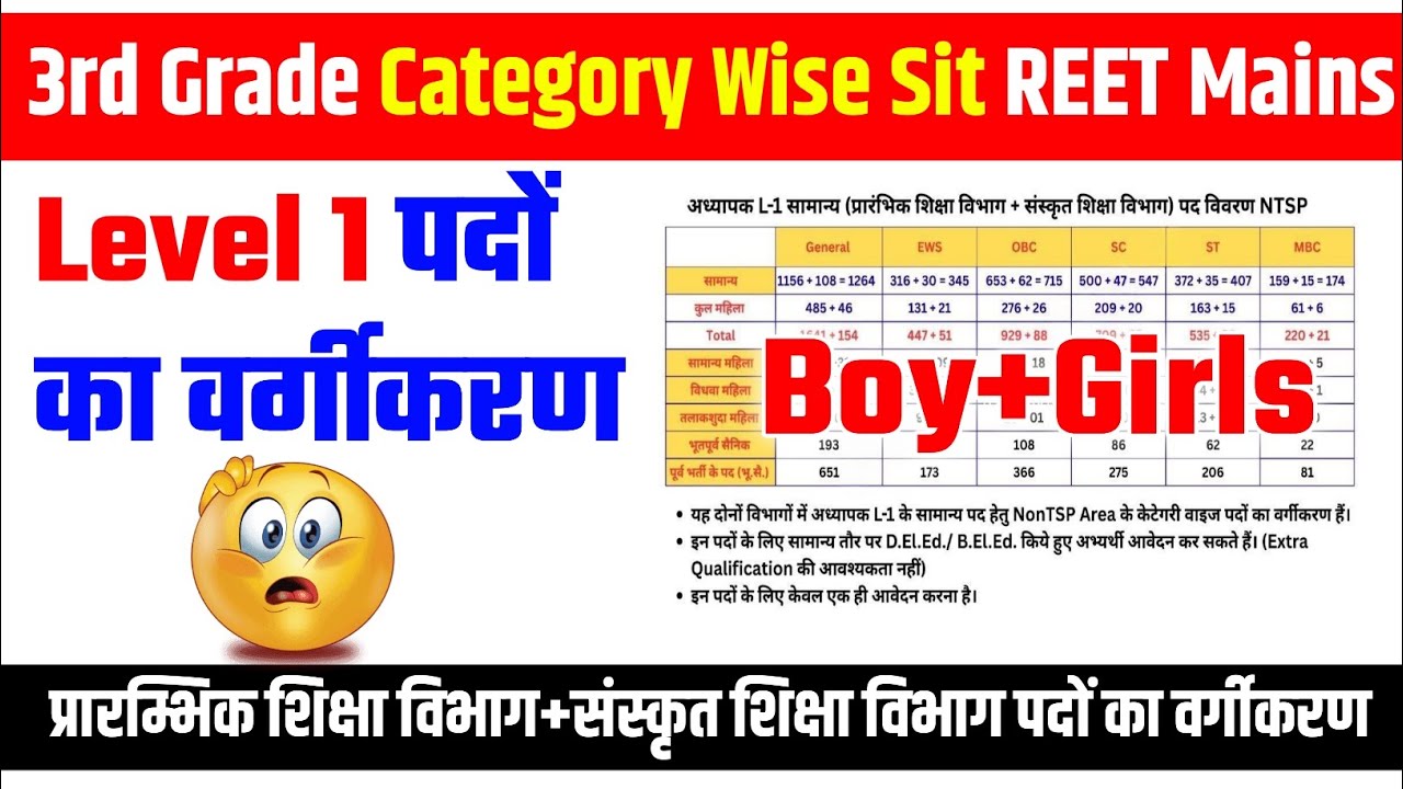 3rd Grade Posts Classification Level 1|REET Mains 2026 Category Wise Posts|3rd Grade Exam 2026 | ...