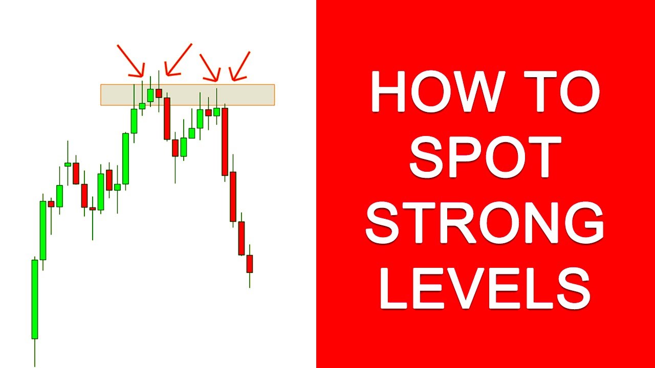 How to find KEY levels in the market (Simple)