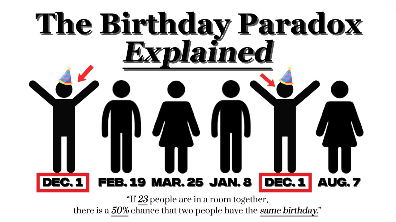 The Birthday Paradox Explained!