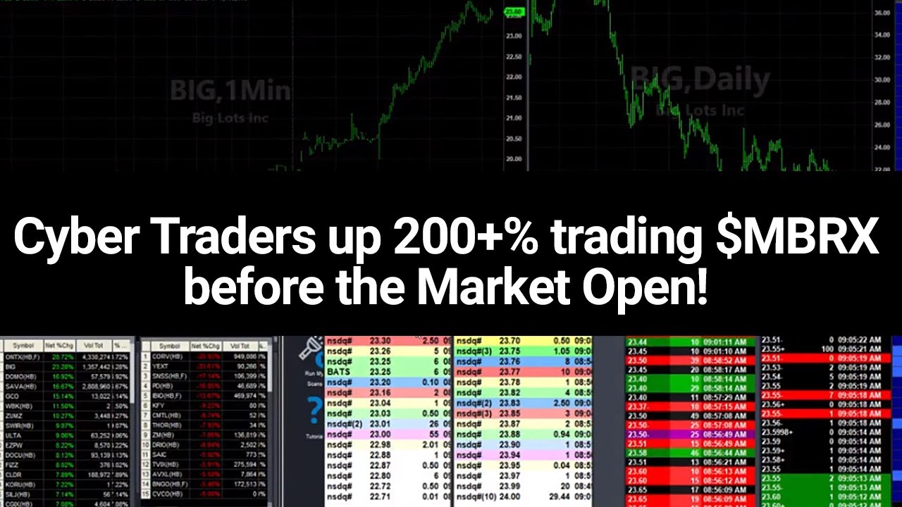 Day Traders see 70k Seller get executed in $MBRX that is up +200% in Pre-Market