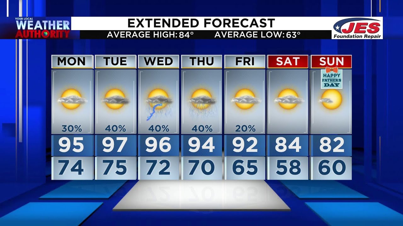 Monday Afternoon Forecast - June 13, 2022