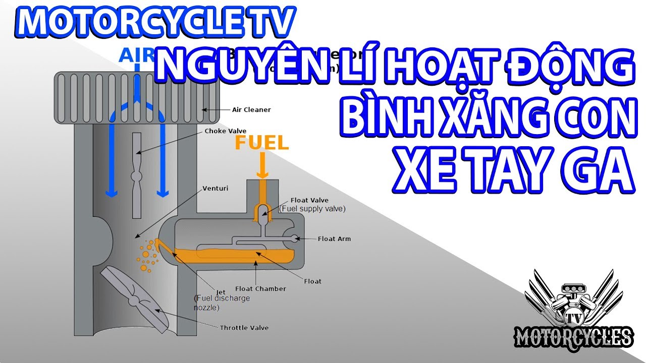 Video 131: Bình Xăng Con Xe Tay Ga | MotorcyclesTV