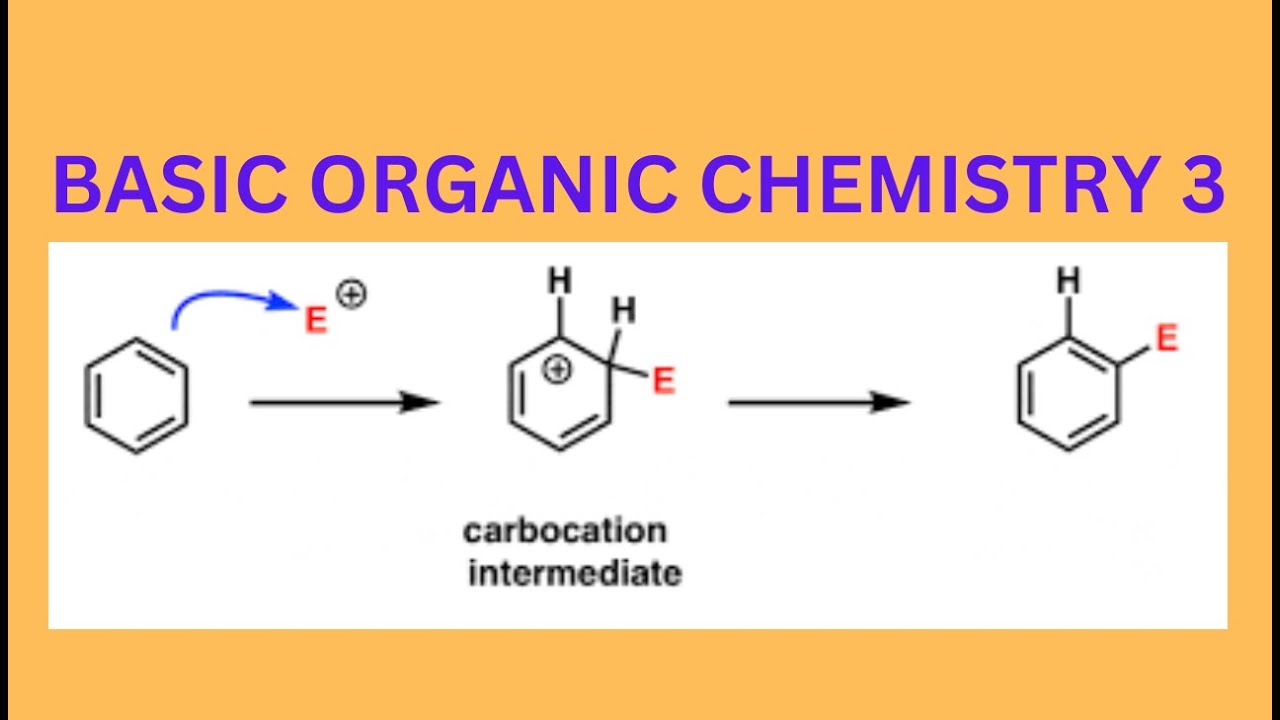 BENZENE AND AROMATICITY
