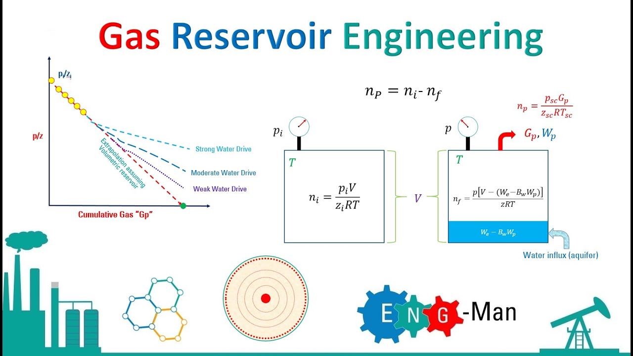 Gas Reservoir Engineering