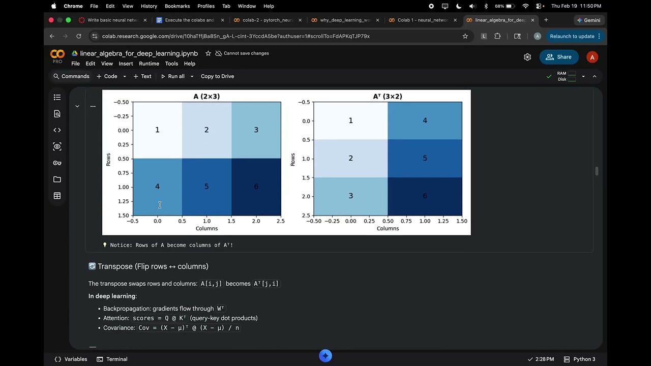 linear algebra for deep learning