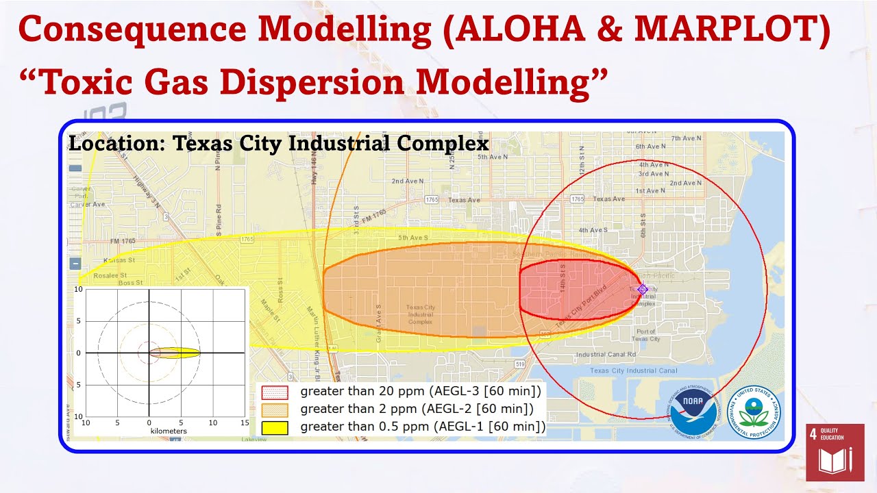 Consequence Analysis of Toxic Gas Dispersion (ALOHA & MARPLOT)