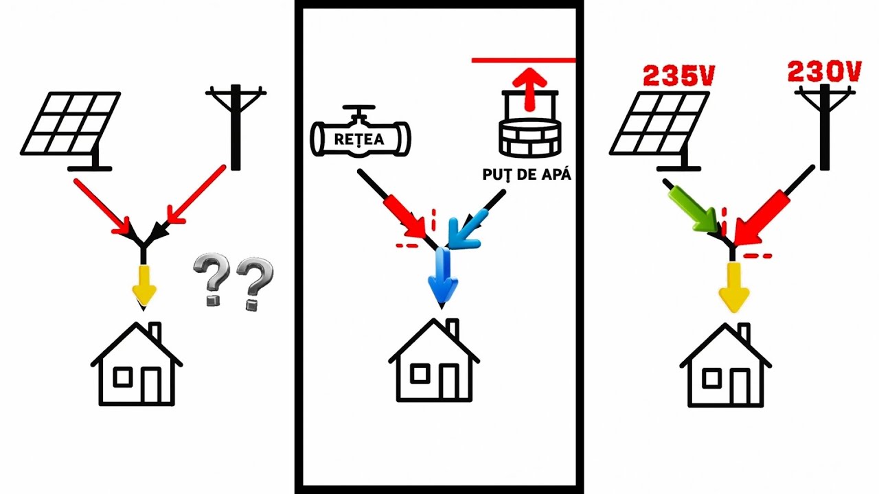Supratensiuni de la panourile fotovoltaice? Iată cum apar și de ce contează! -EP 1-⚡️👷🏼&zwj;♂️⚡️