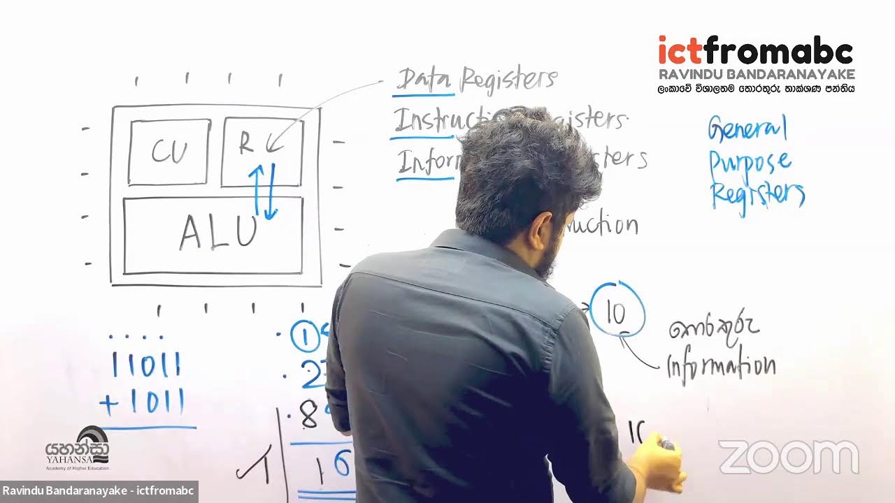 Grade 10 ICT - Lesson 1/2 - Day 01 | 10 ශ්‍රේණිය ICT - 1/2 පාඩම - 1 දිනය