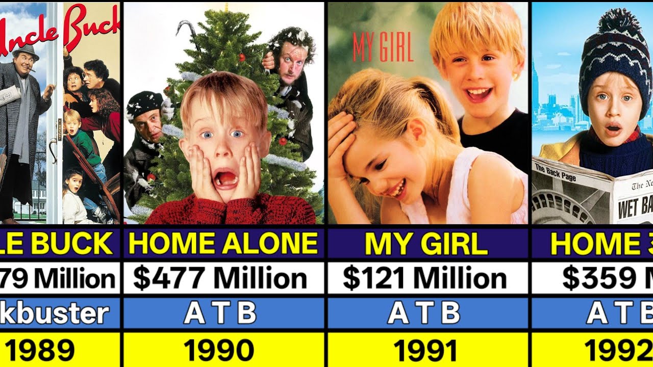 Macaulay Culkin Hits and Flops Movies List | Home Alone