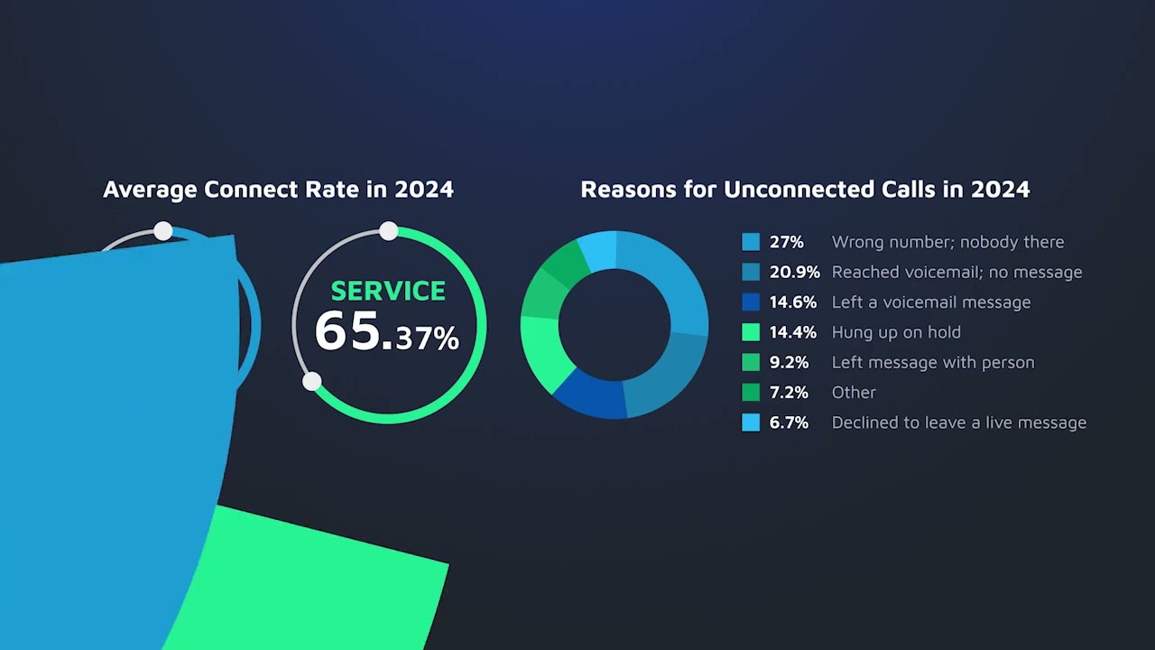 Never Miss a Call Again &ndash; See Cari in Action!