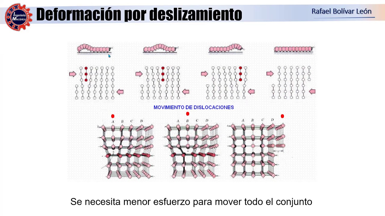 Endurecimiento deformacion