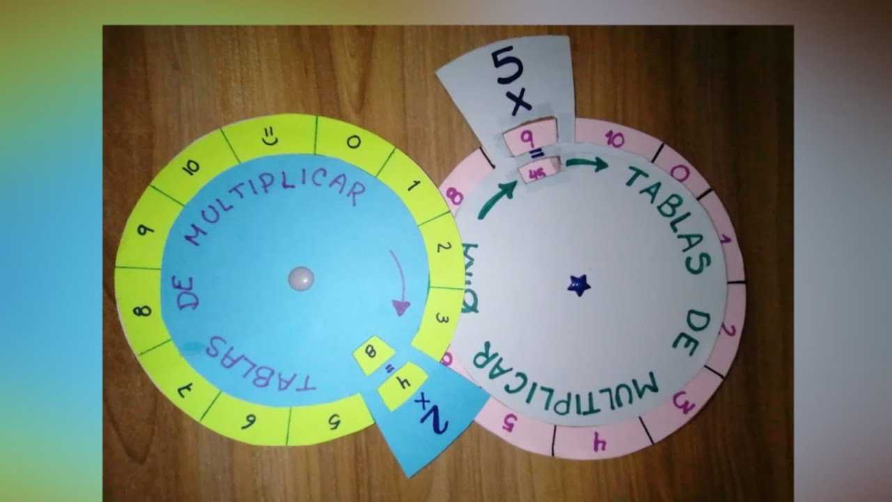 Como enseñar las tablas de multiplicar.  Facil y divertido...  ✖️📝🙌🏻