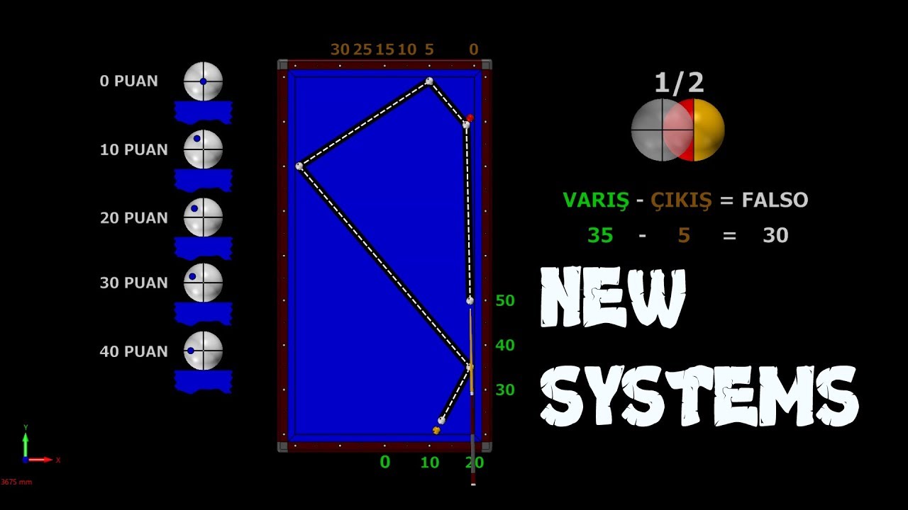 Turnike Sistemi New Billiards 3 Cushion Systems lecciónes de billar