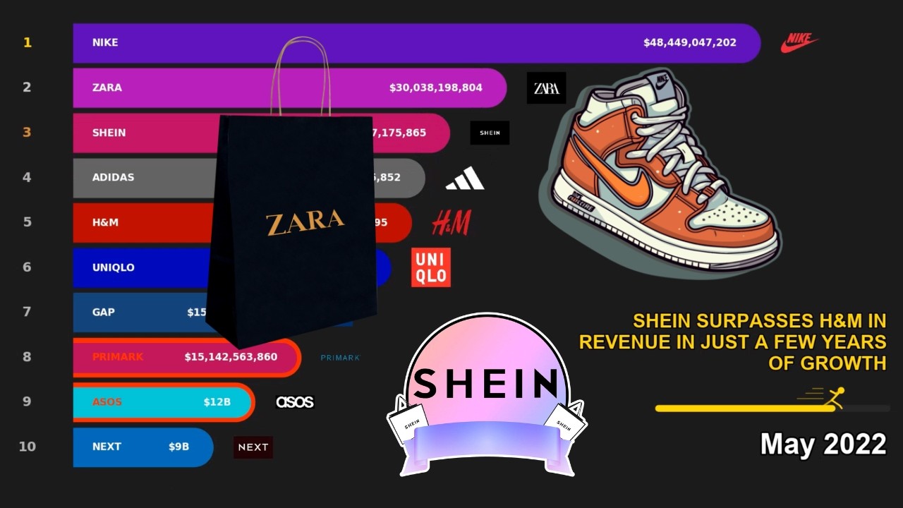 The Fast Fashion Apocalypse: Biggest Clothing Brands (2000-2026)