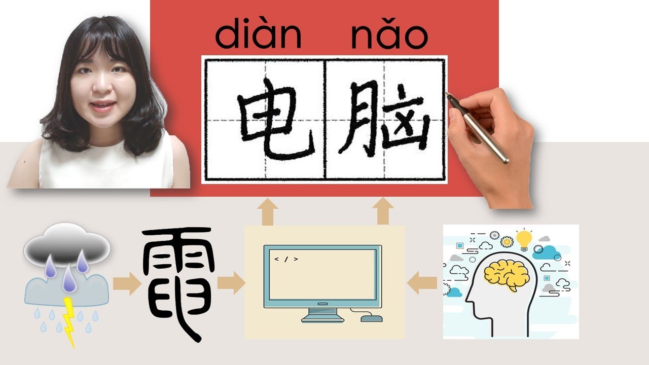 【NEW HSK1】_#hsk1 _电脑/電腦/diannao/(computer)How to Pronounce &Write Chinese Vocabulary/Character Story