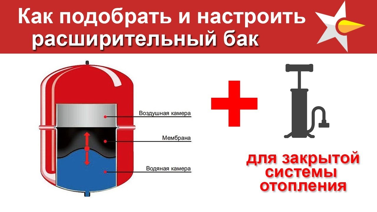 Правильный подбор и настройка расширительного бака
