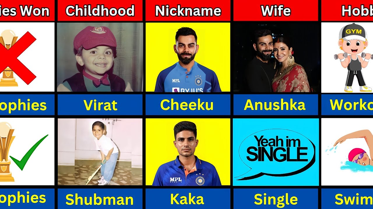 Comparison : Virat Kohli VS Shubham Gill | virat kohli vs shubham gill comparison ||