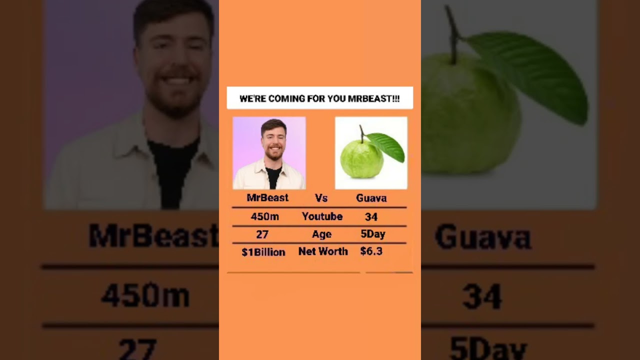 Guava vs MrBeast (Day 5!) #mrbeast #memes #vs #Guava2.0 #funny #moneylove #shorts
