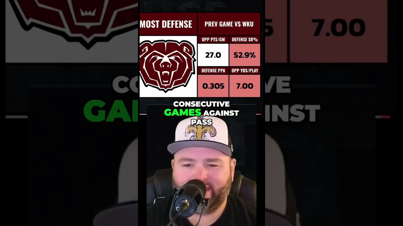 FIU should be able to move the ball tonight against Missouri State