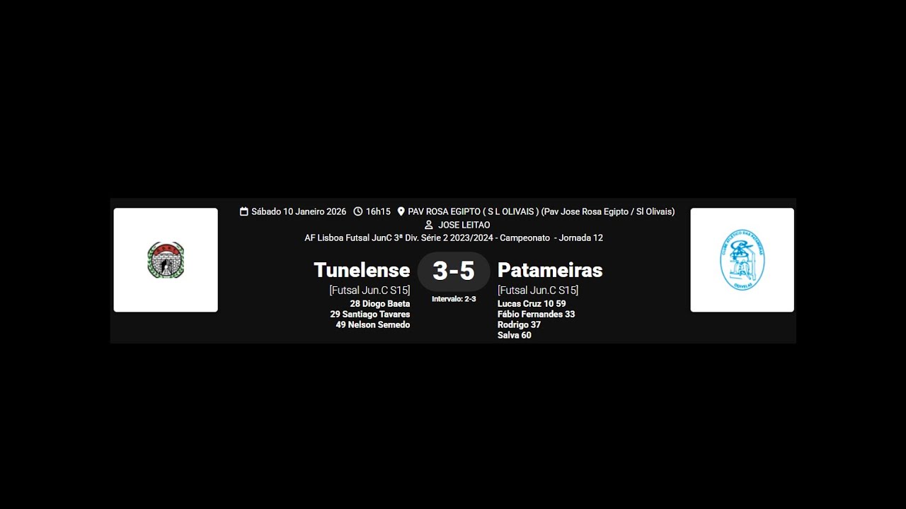 12&ordf; Jornada - Tondelense 3 - CAP   5