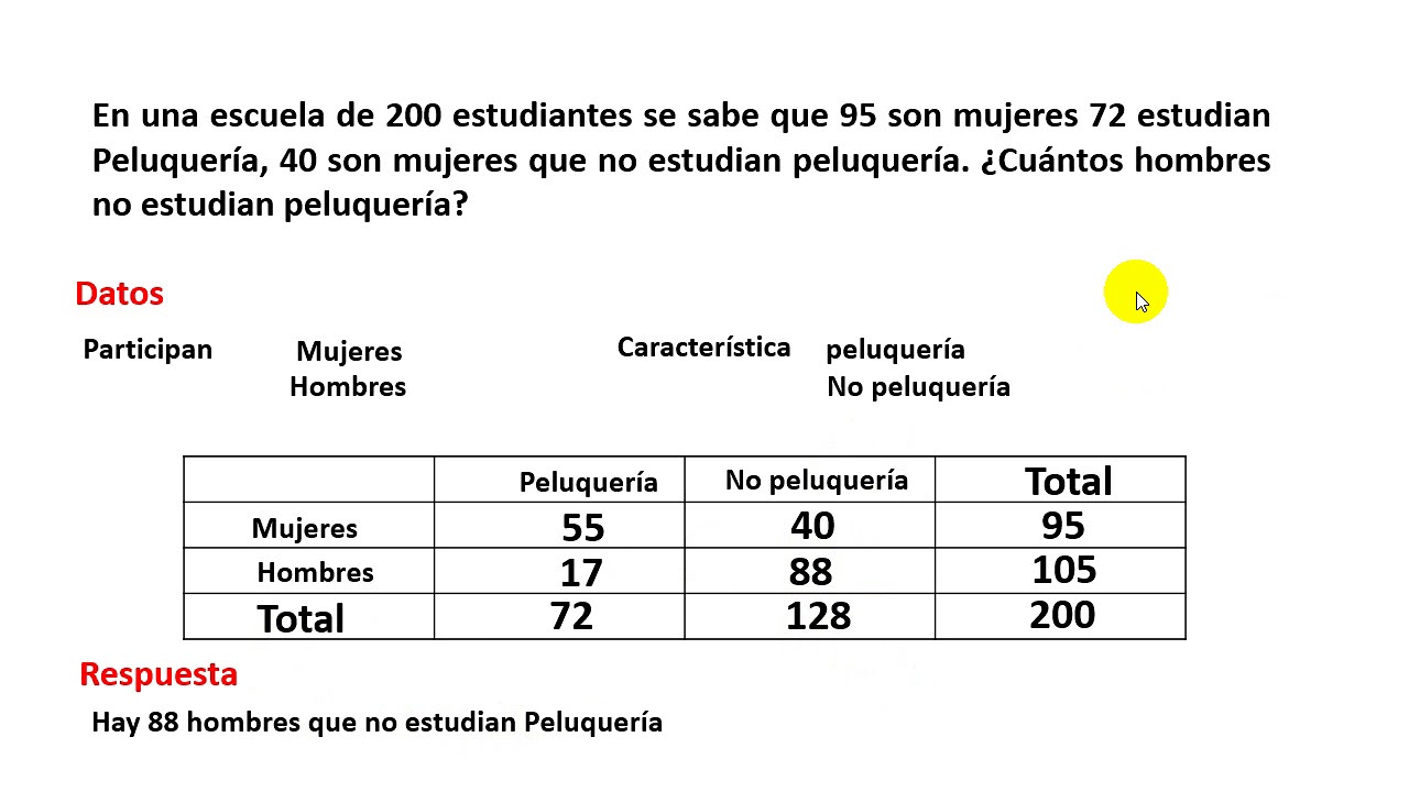 Diagrama de Carrol