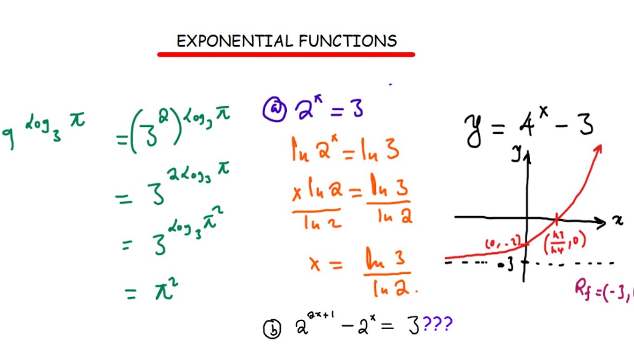 EXPONENTIAL FUNCTIONS|| PROPERTIES, EQUATIONS, SKETCHING