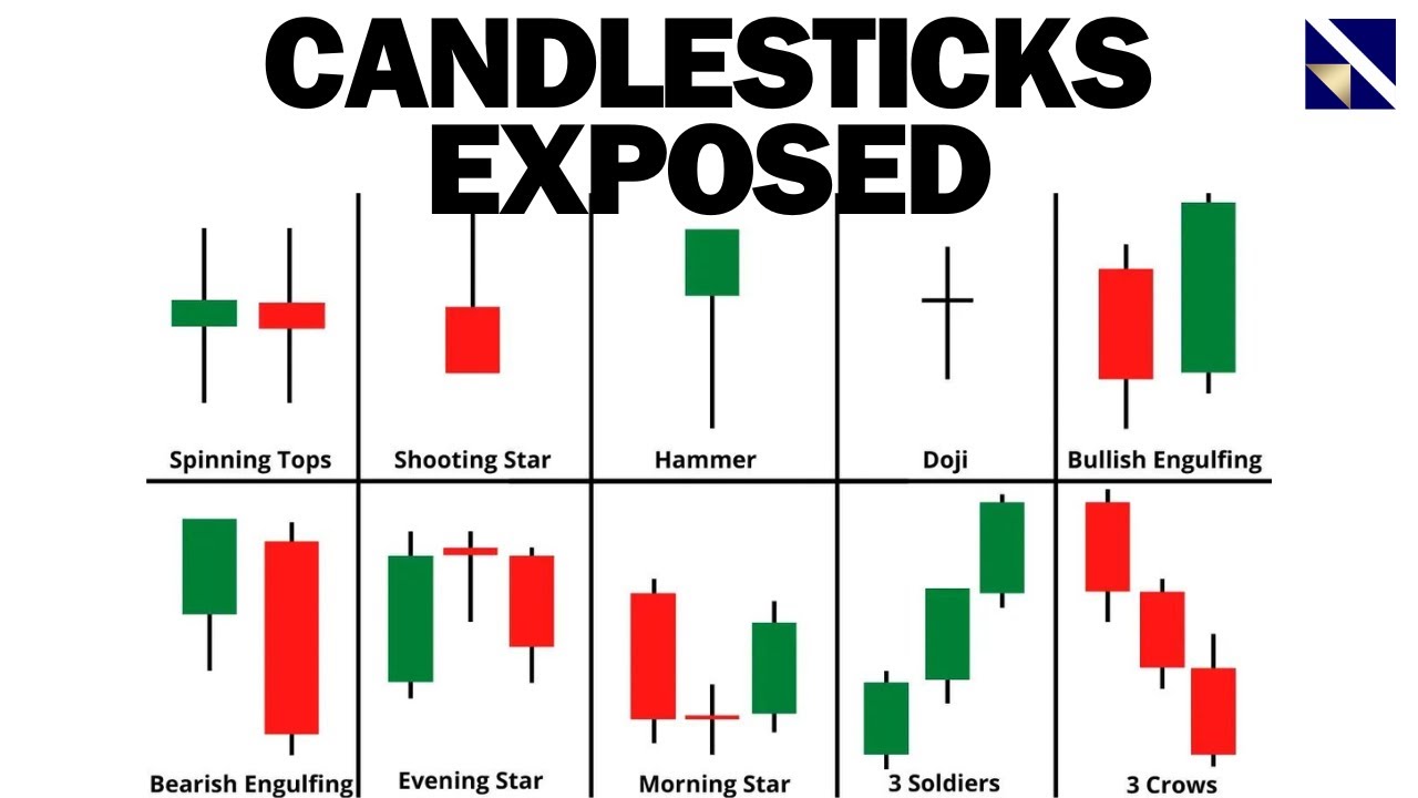 Capitalizing on Candlestick Patterns to Supercharge YOUR Profits in 2024!!! | VectorVest