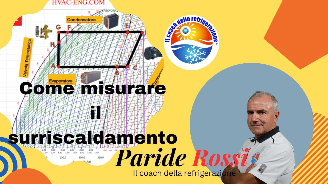 Misurare il surriscaldamento con il Manifold Fieldpiece SM480V INT