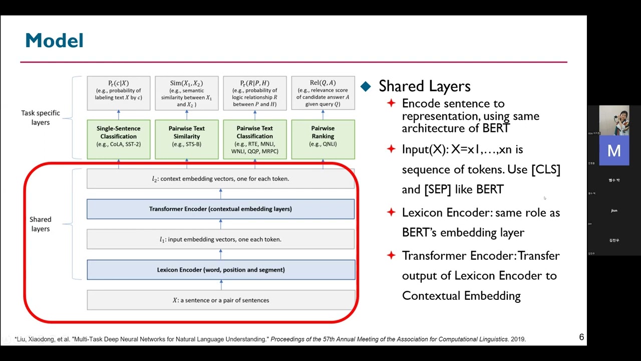 [3기 중급반] Multi-Task Deep Neural Networks for Natural Language Understanding