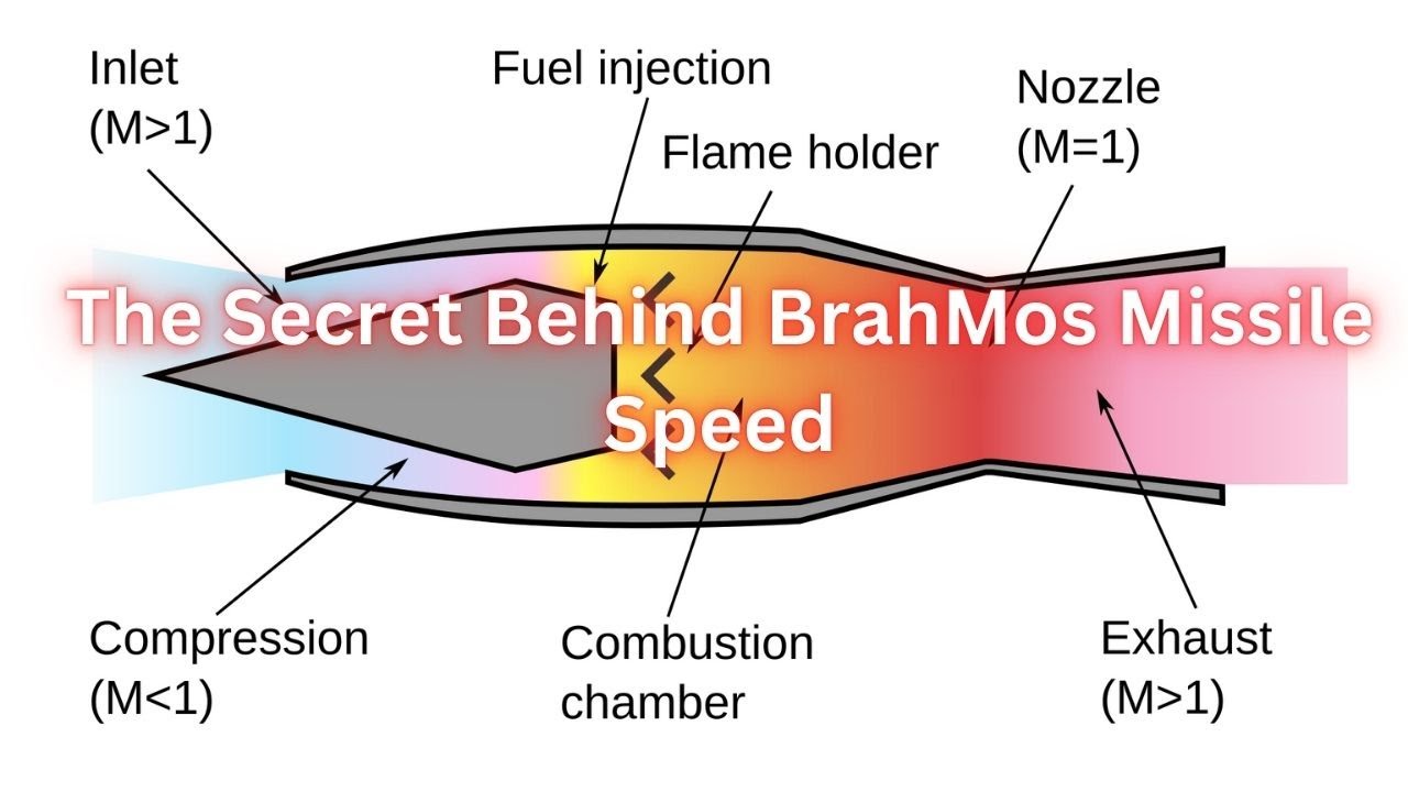 Analysis of BrahMos Missile Propulsion Technology | Military Engineering