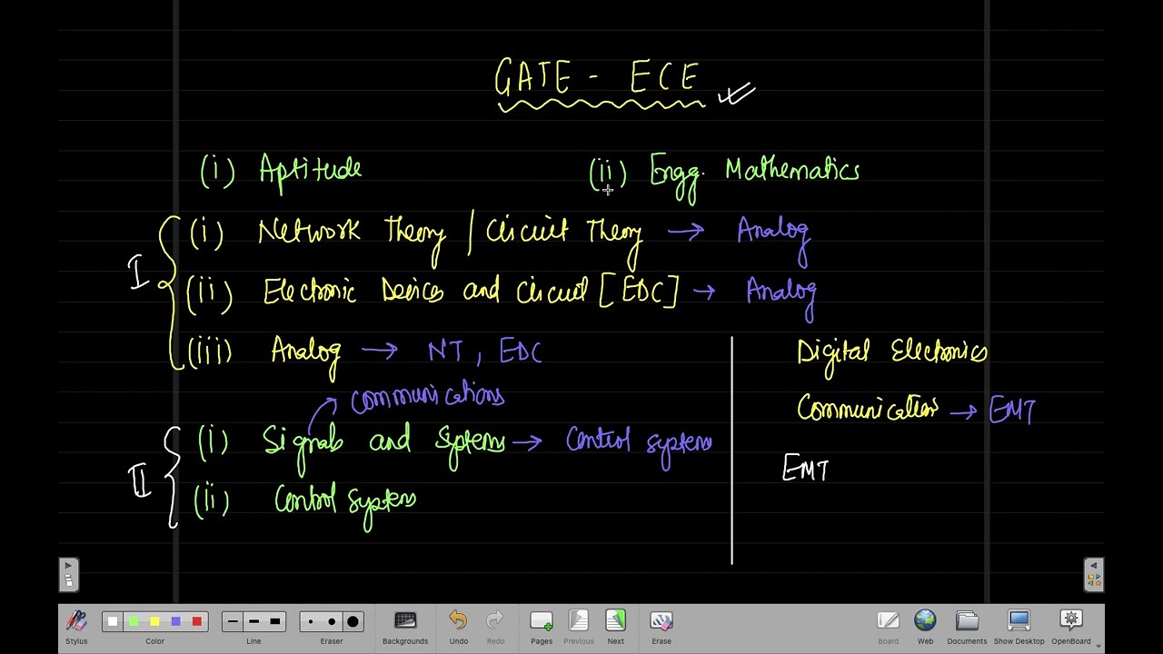 GATE ECE - How to Start Preparing Subjects for GATE ECE.