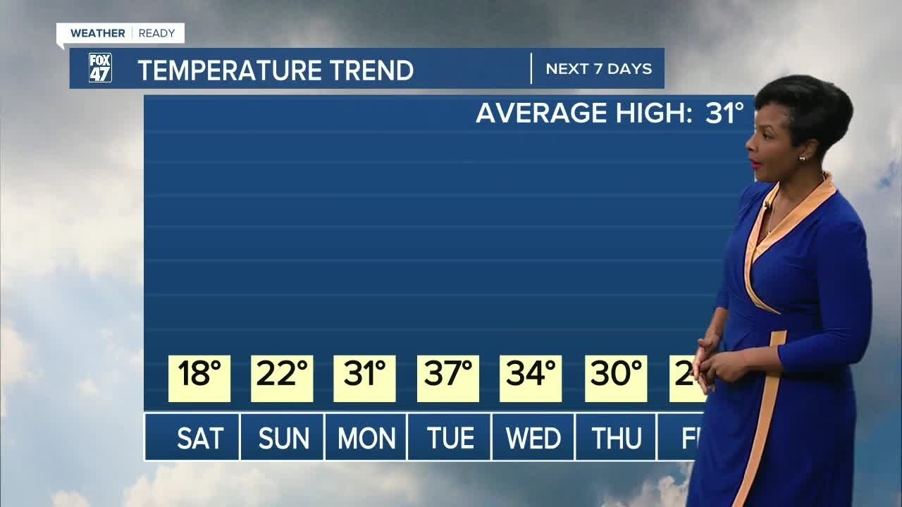 A cold weekend ahead with chances for snow showers