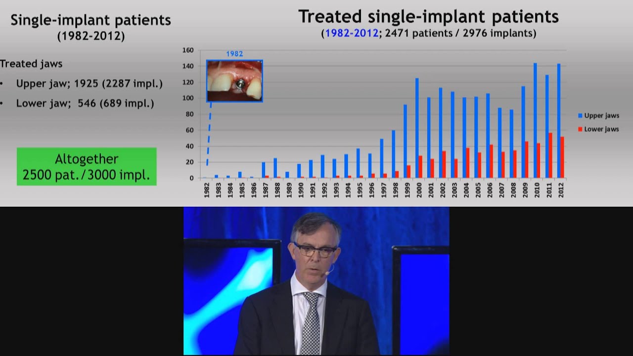 FOR.org Video Insights:  Torsten Jemt - Single Tooth Implant Restorations