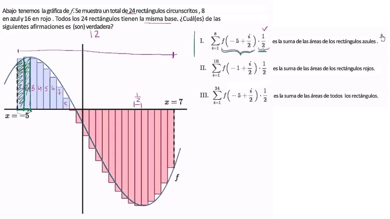 Suma de Riemann cuando la función es negativa