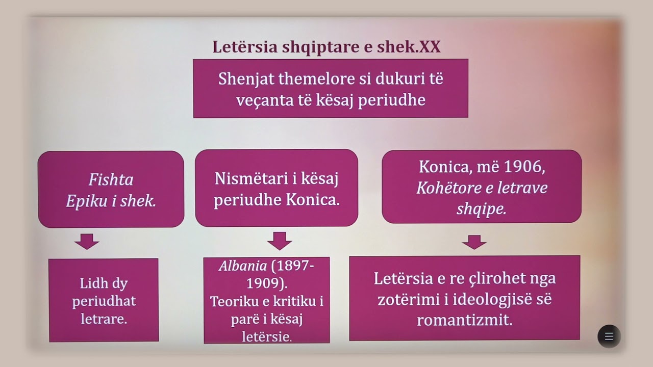 9 01 064 - Java 16 - Gjuhë shqipe - Letërsia shqiptare e shek  XX