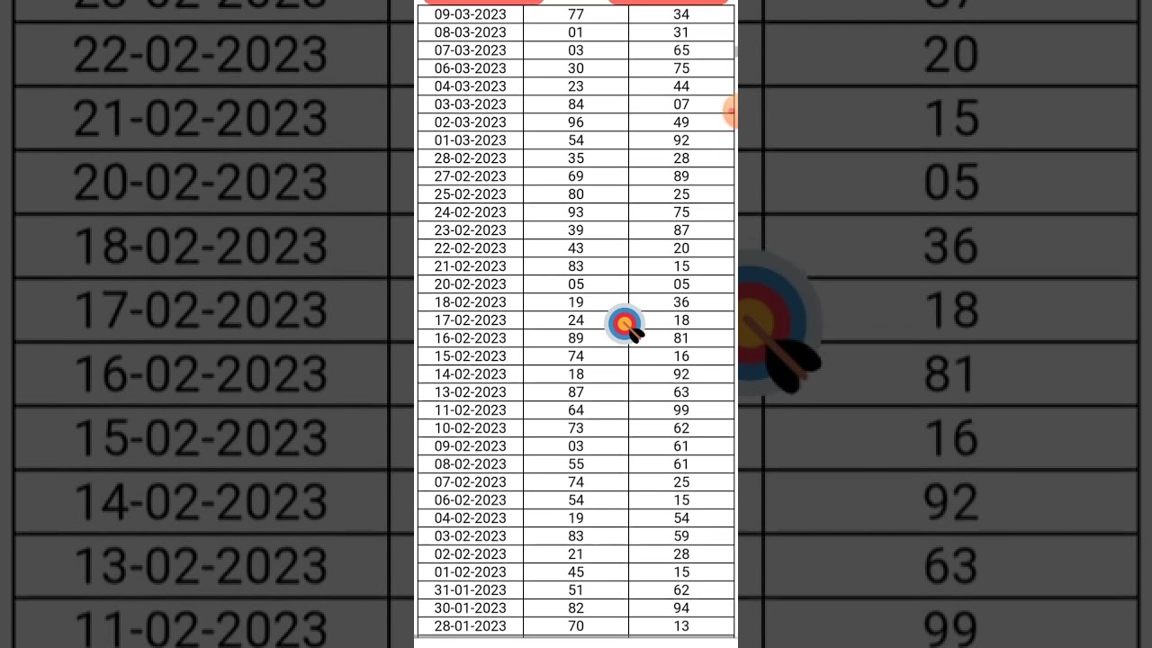 SHILLONG TEER PREVIOUS RESULTS LIST | 2022 - 2023