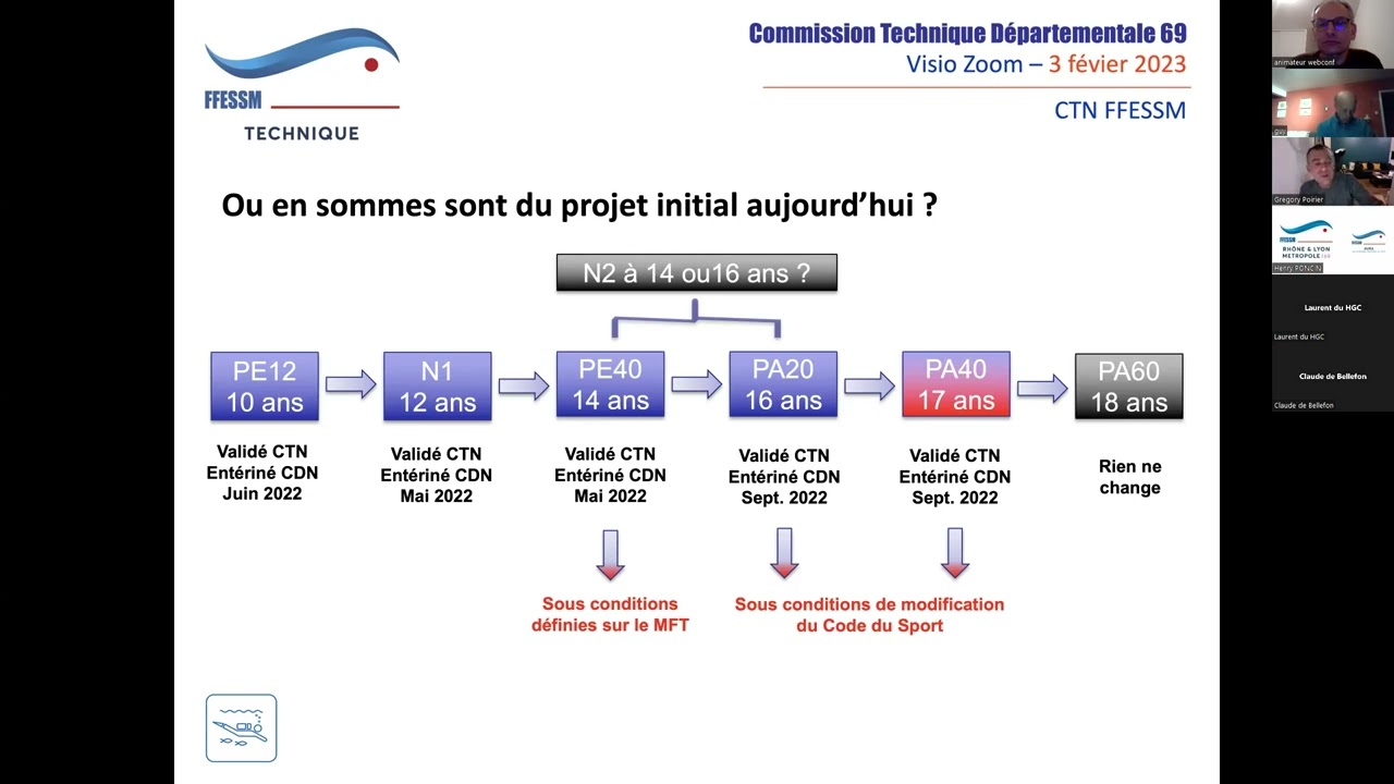 PVDM   2023 février   Rajeunissement de la plongée