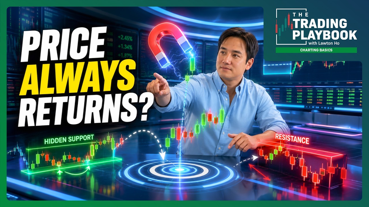 Master Gap Fills: The Support & Resistance Tool Pros Use