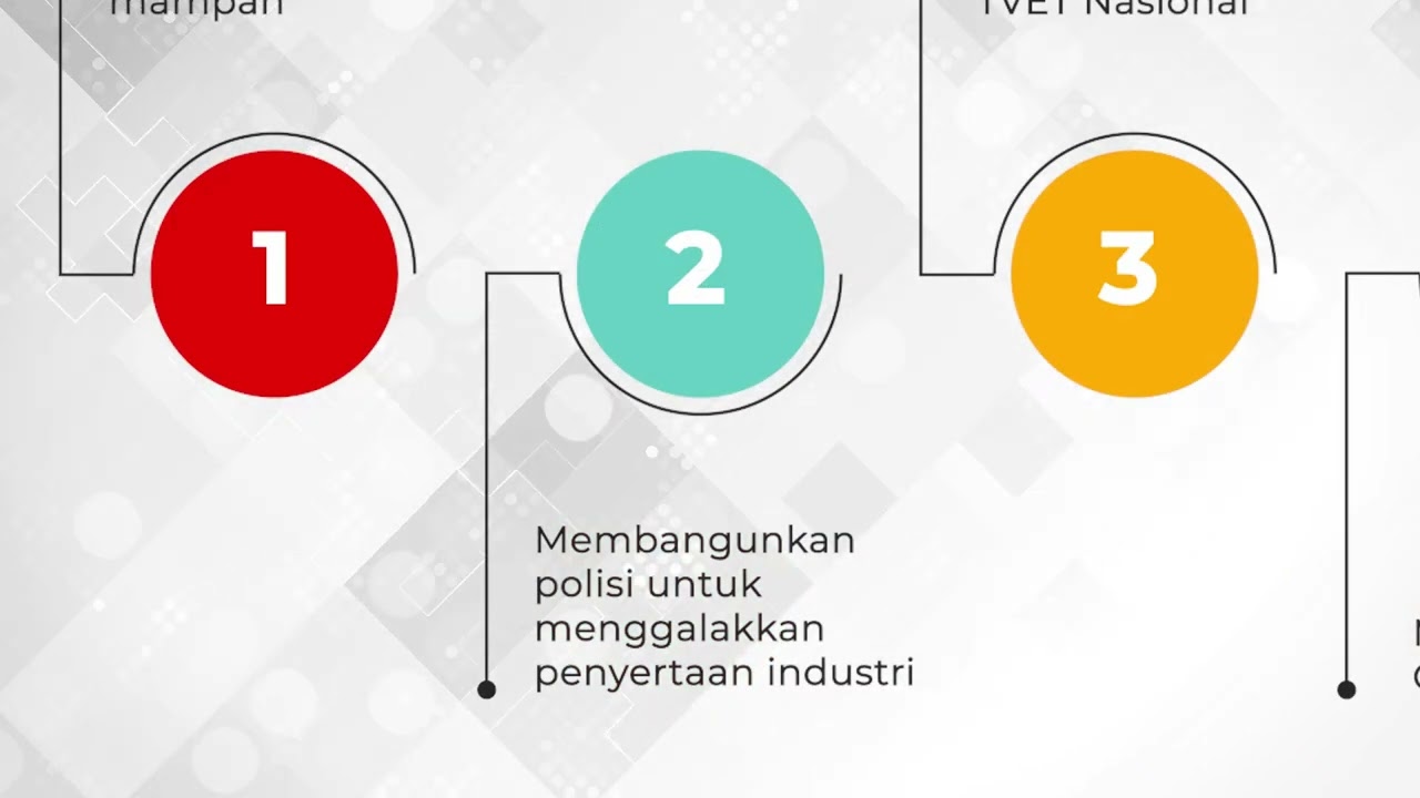 Majlis TVET Negara