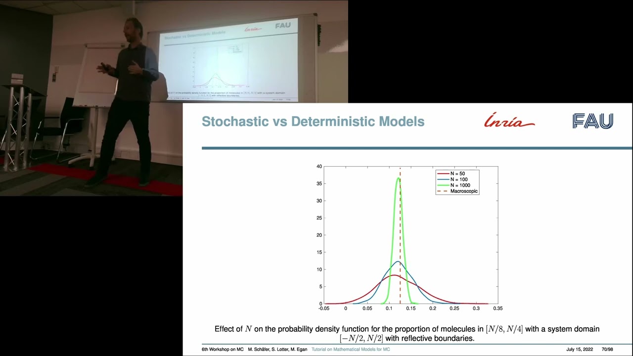 MolCom 2022 Tutorial Part 3/3 - Mathematical Models and Methods for Molecular Communication