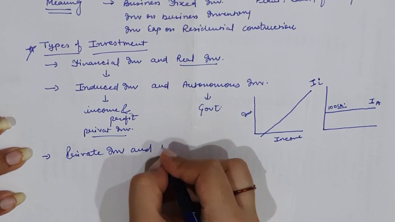 Investment Function - Types, Factors Affecting Investment & Importance of Investment