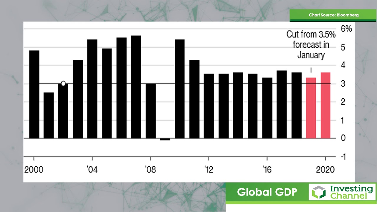 The Trade to Make on New IMF Data