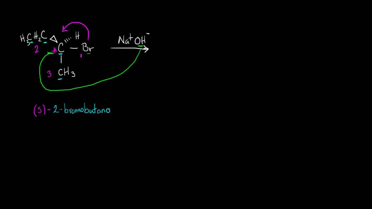 Sn2, mecanismo y estereoquímica